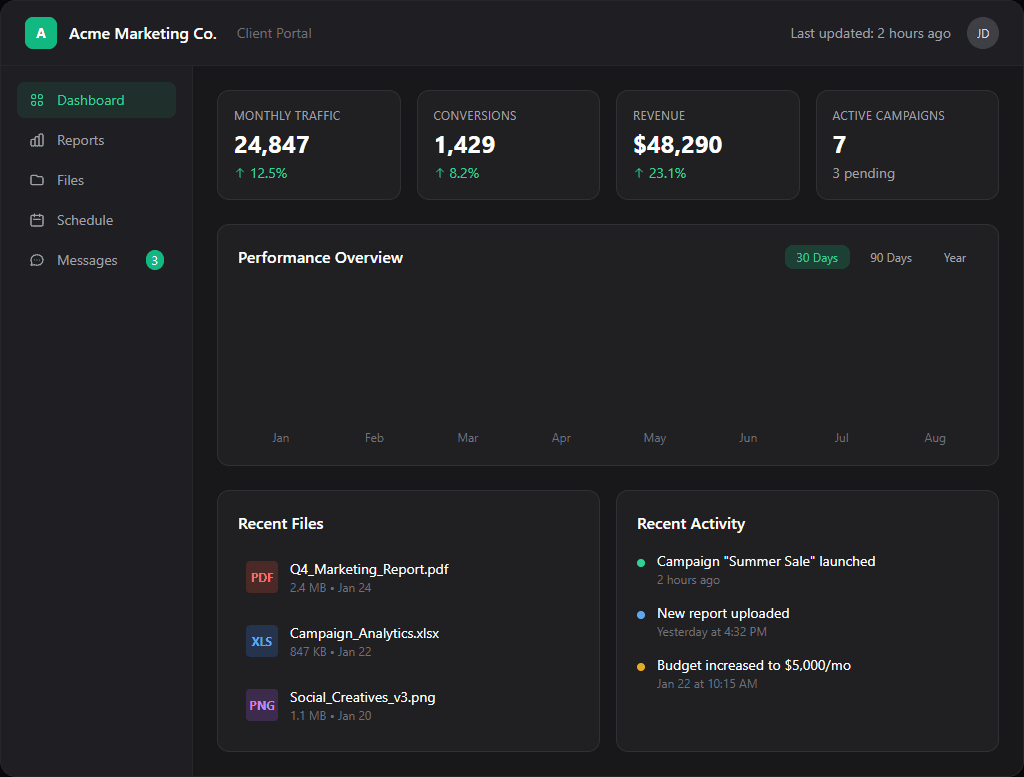 ClientView dashboard example